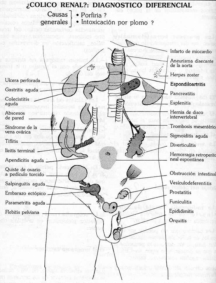 diagnostico