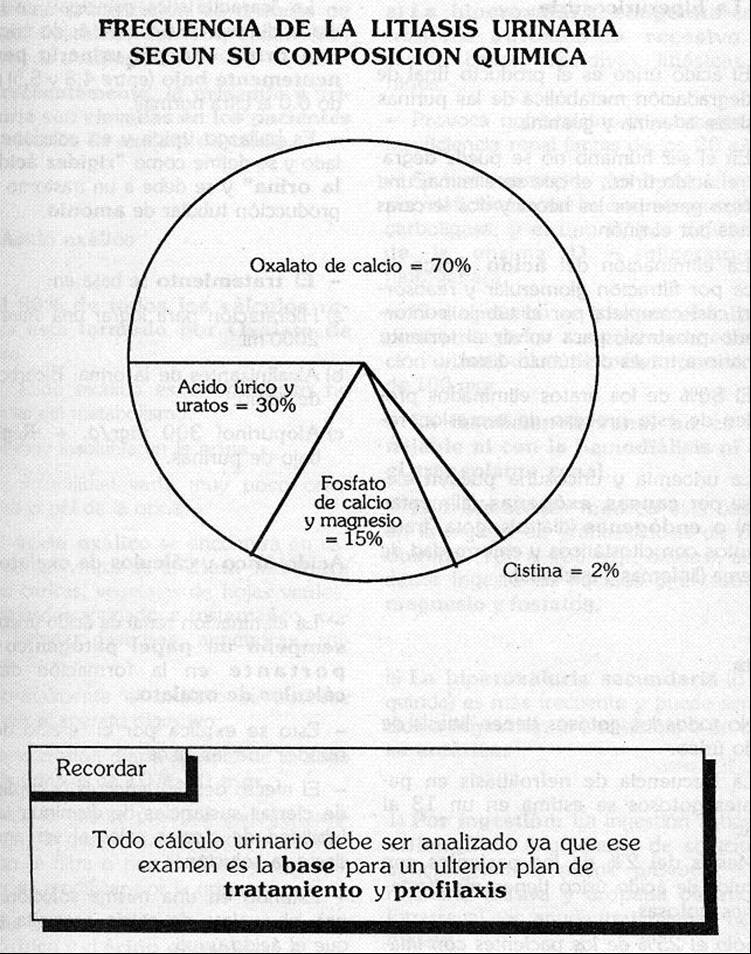 frecuencia